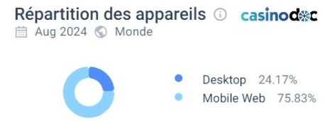 stats madnix casino