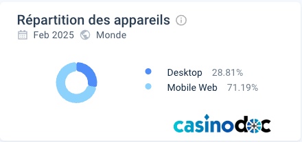 L'interface de Magical Spin