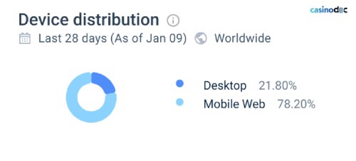 similarweb wazamba