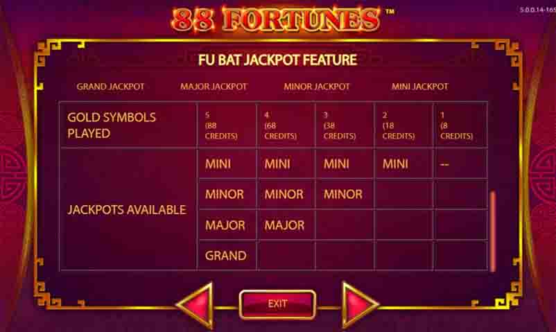 interface détail 88 fortunes