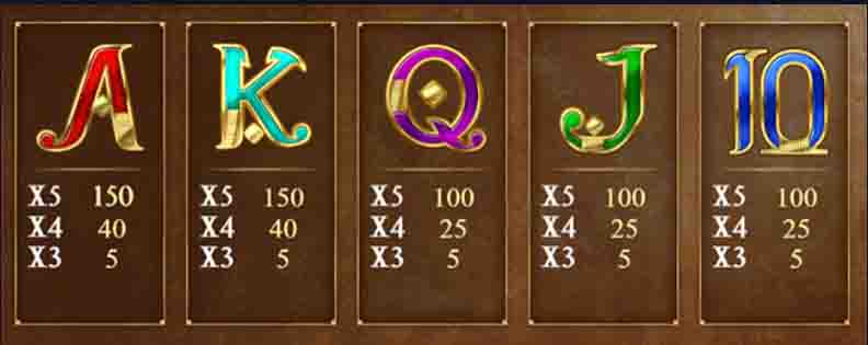 symboles de base book of dead
