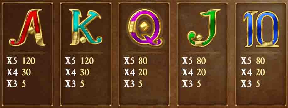valeurs de symboles mineurs dans legacy of dead