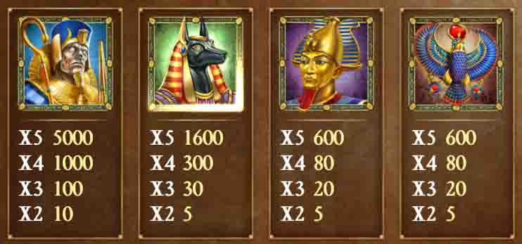 valeur symboles majeurs dans legacy of dead
