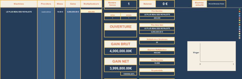 utiliser un simple tableau pour le bonus hunt
