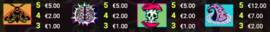 symbole supérieurs et valeurs dans le jeu chaos crew