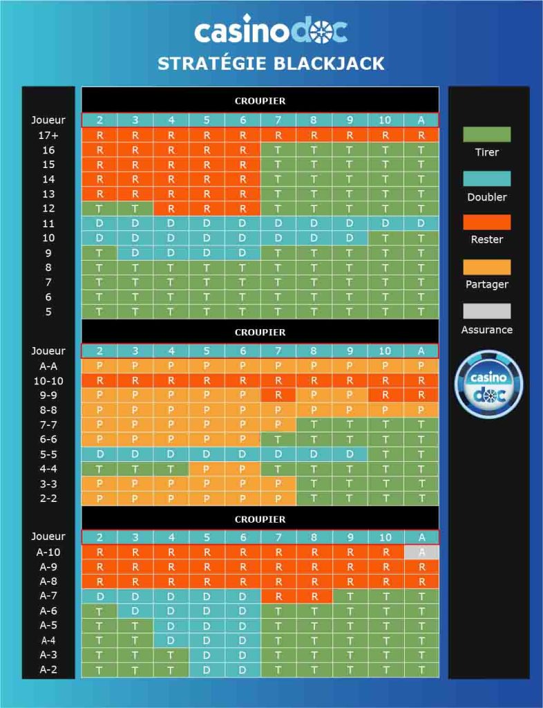 tableau blackjack