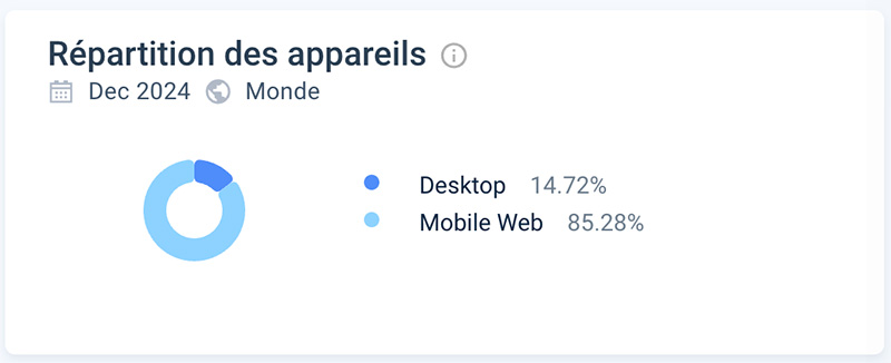 Répartition des appareils sur julius casino