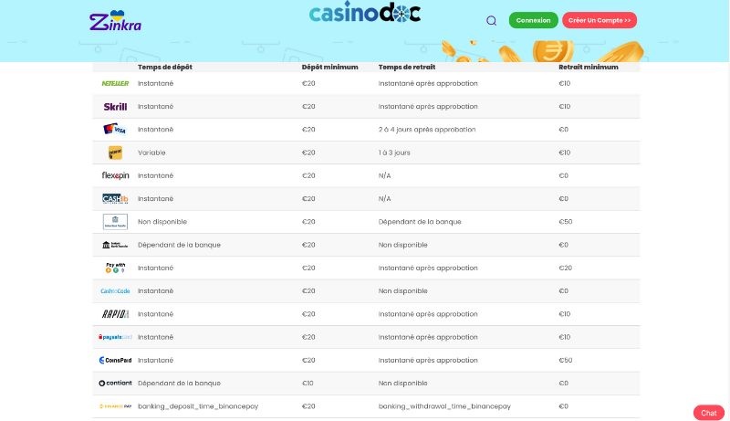 methodes de paiement zinkra casino