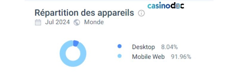 stats zinkra casino