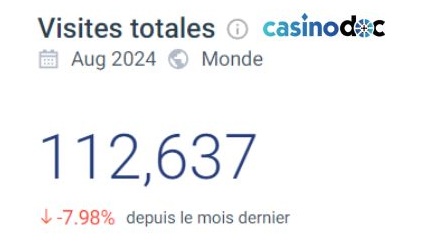 stats visites total sur malina casino