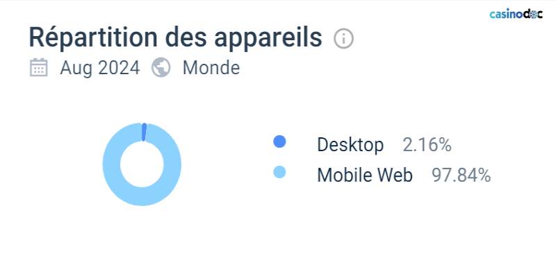 similarweb fat pirate