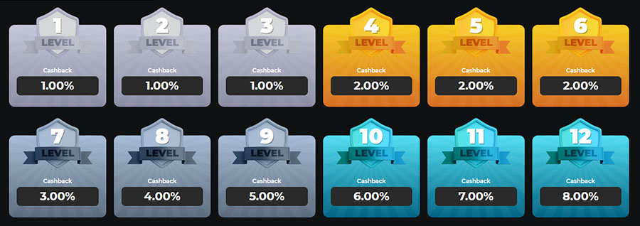 cashback betify