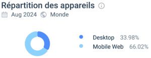 mobile ou ordinateur sur cazeus