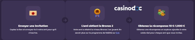 Programme de parrainage sur Coolzino