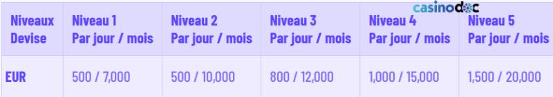 dépôt funbet