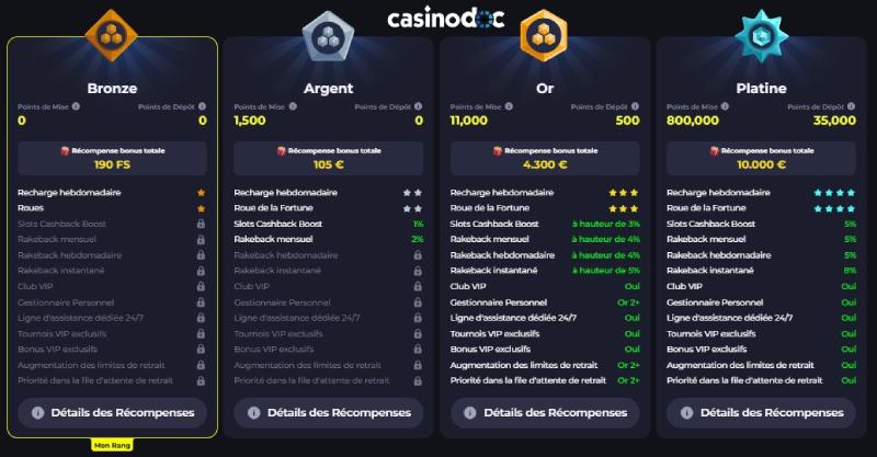 programme vip bdmbet bonus casino