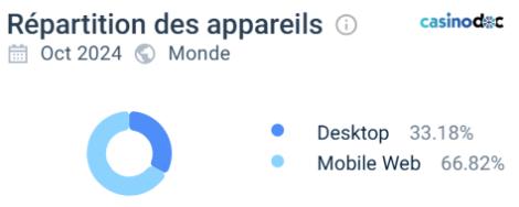 similarweb funbet