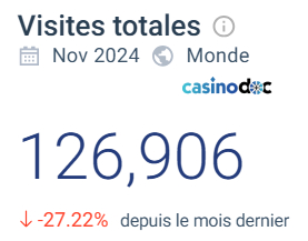 Visites Totales sur Spinsala