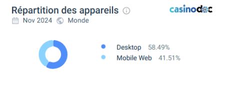similarweb casinolab