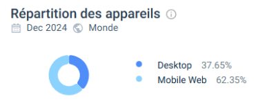 similarweb Spinsy