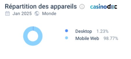 similarweb spins house casino