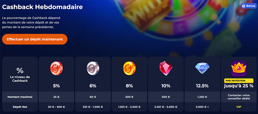 Section cashback hedomadaire sur nine casino
