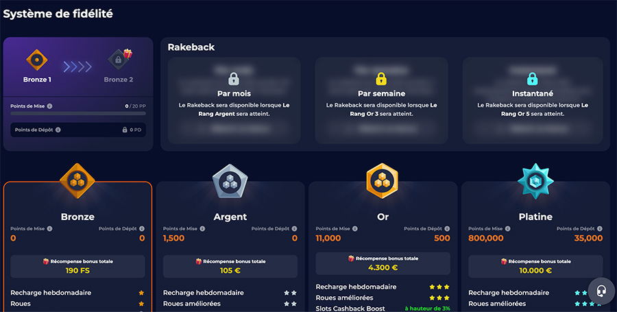 système de fidélité sur nine casino