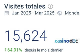 Visites totales sur Casinostars