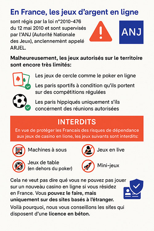 Nouveau casino en ligne legal en france ?
