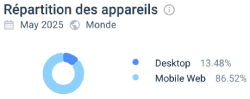 Répartion des appareils Pistolo Casino