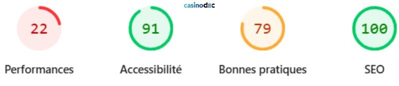 performances et ergonomie wishwin casino