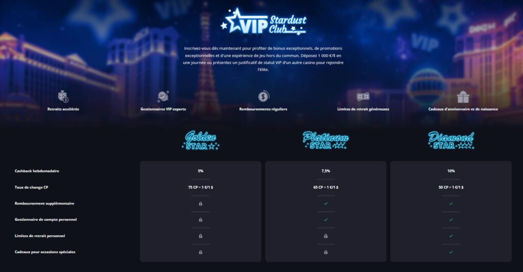 capture d'écran des trois paliers du programme VIP de Lucky Elf casino