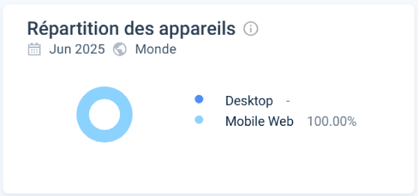 Préférence des utilisateurs sur Winning Casino