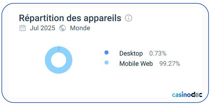utilisateurs de lucky wave