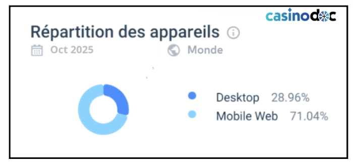 Expérience utilisateur Cosmobet