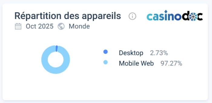 Expérience utilisateur Vegas Hero