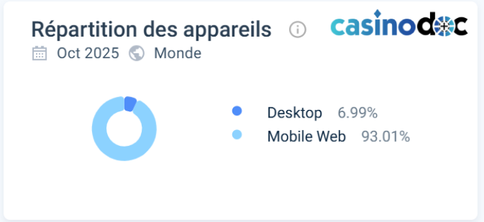 Peaches casino préférence utilisateurs
