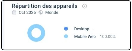 répartition appareils spin dynasty