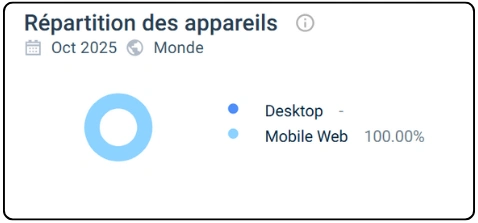 répartition des appareils uspin casino