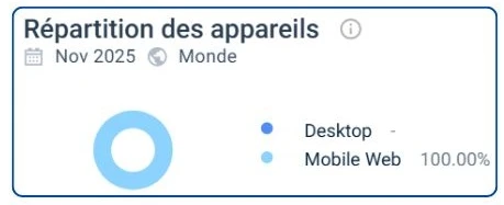 répartition appareils dudespin