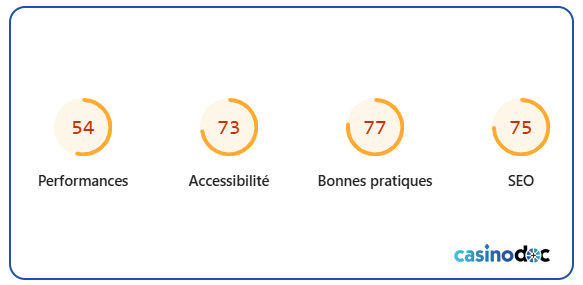 performances ordinateur maxibet casino