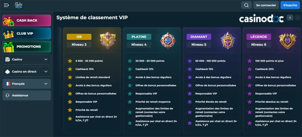 classement vip rollyspin casino