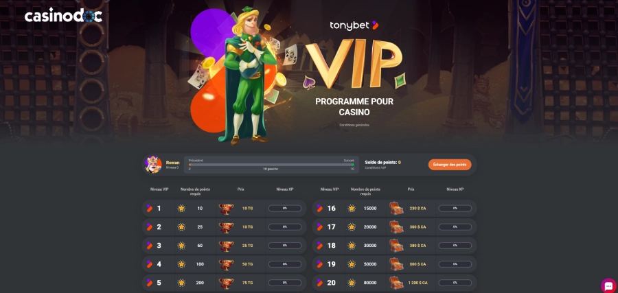progression vip tonybet