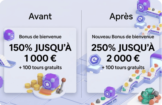Évolution du bonus de bienvenue de Stakes