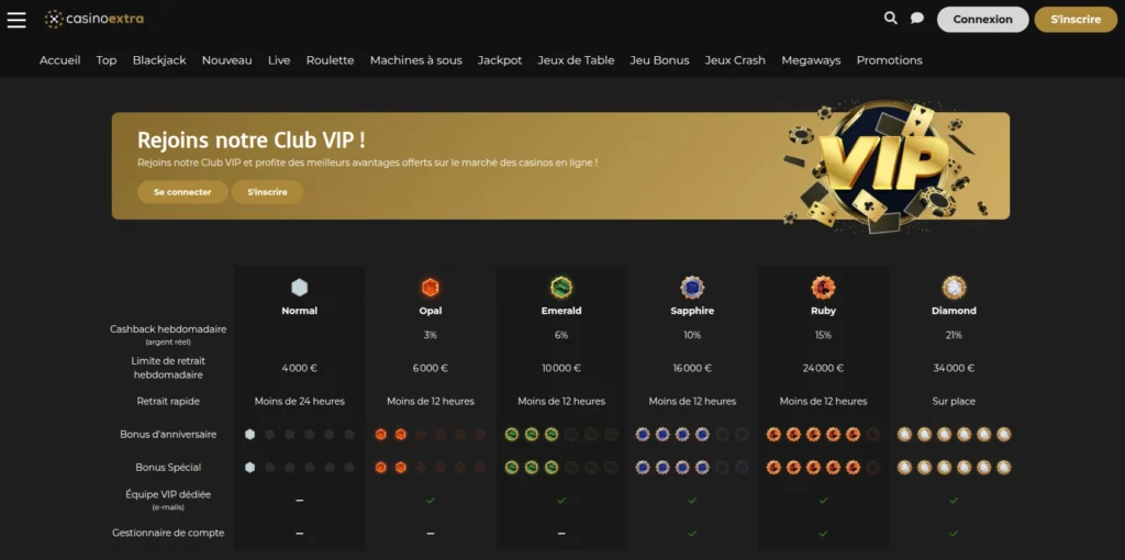 Club VIP sur Casino Extra en ligne