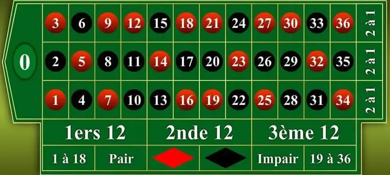 mises roulette française ch