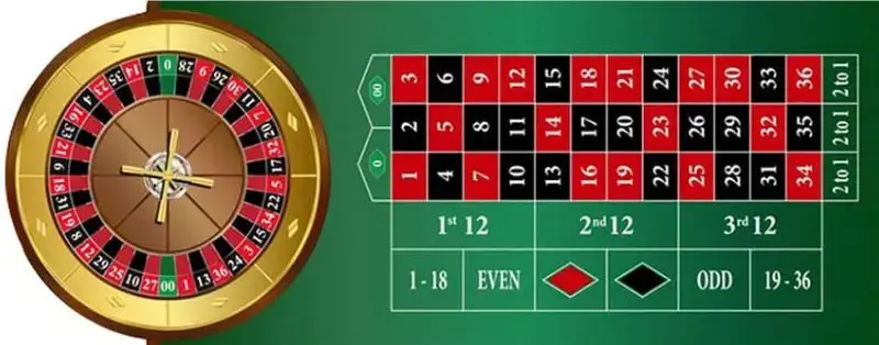 roulette américaine ch