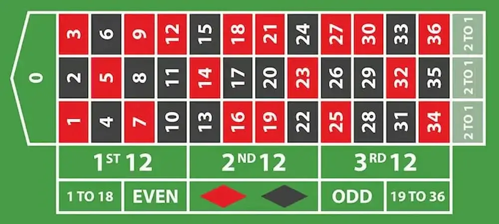 roulette anglaise ch