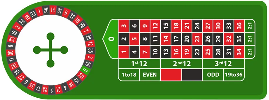 roulette européenne ch