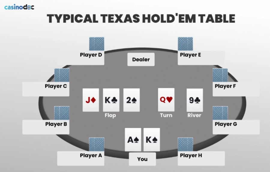 poker texas hold em